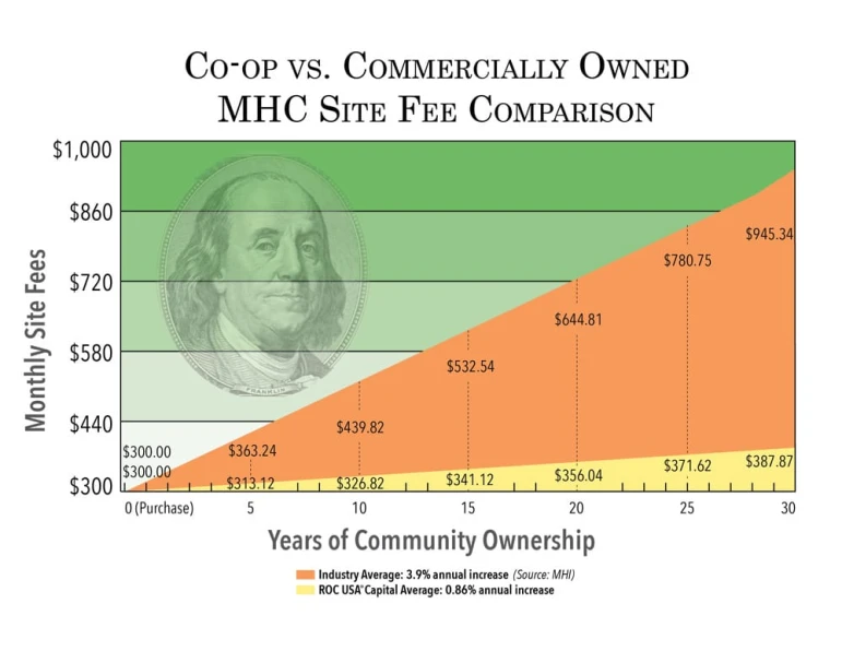 Rent Comparison Chart